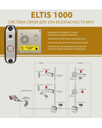 ELTIS SC1000-C1. Пульт диспетчера. ELTIS в Симферополе