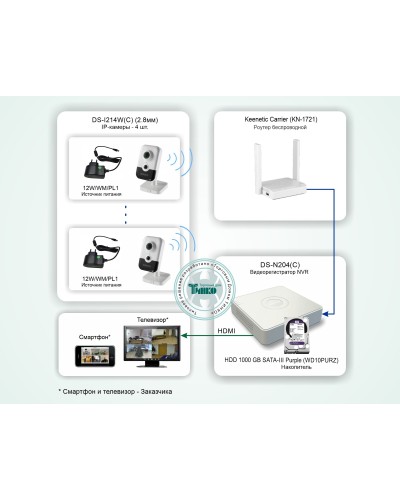 ТСН-011. Система беспроводного IP-видеонаблюдения в квартире. HiWatch в Симферополе