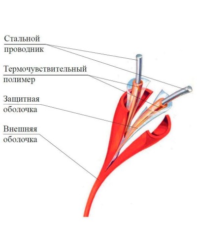 ИП104 Спектрон-STSW - 105-CP. Извещатель тепловой линейный (термокабель). Спектрон НПО в Симферополе