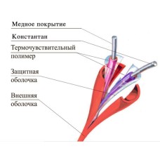 ТПТС 88/190 ИП102/104-1-С. Извещатель тепловой линейный (термокабель). Спецавтоматика, Москва
