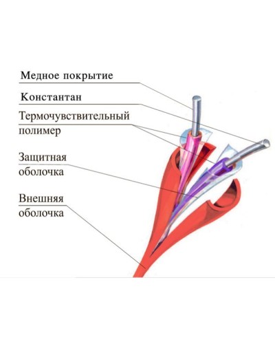 ТПТС-Х 180/356 ИП102/104-2-H. Извещатель тепловой линейный (термокабель). Спецавтоматика, Москва в Симферополе